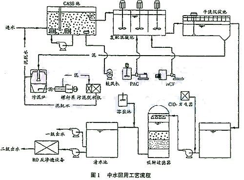 汙水處理（lǐ）及中水回用1.jpg